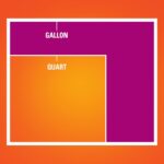 Press to Close Plastic Bags for Food Storage, Gallon Size, 20 Count - Image 3